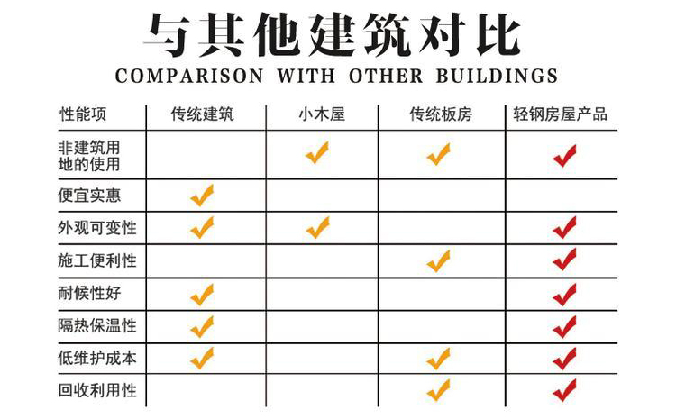 組裝式集成房屋